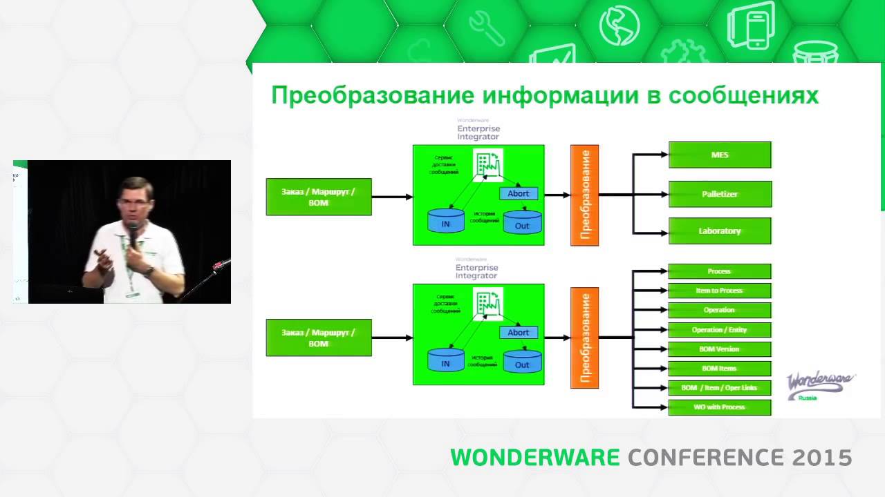 wonderware mes tutorial Mes 2014 quality youtube.