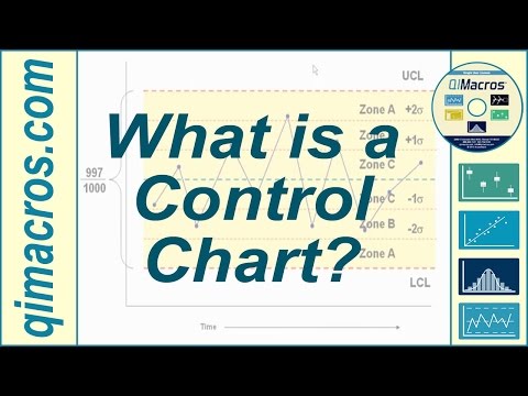 Control Chart Generator