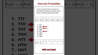 Creating Probability Distribution Tables #mathmethods #maths #vce