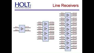 ARINC 429 Line Drivers and Receivers: Integrated Solutions for Aerospace Data Bus Interface
