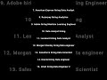 🔥 Top 15 Companies Hiring Now in Data &amp; Analytics | Apply Today!