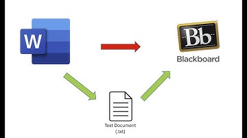 How to Upload/Import Test Questions to Blackboard...and vice versa