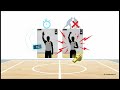 CBSE. CLASS 12th practical knowledge 2026-27 for Basketball