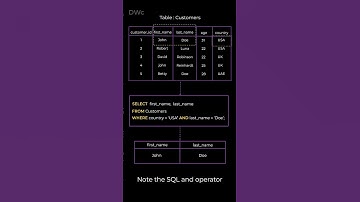 Learn Basic SQL in 30 seconds (SQL AND Operator)