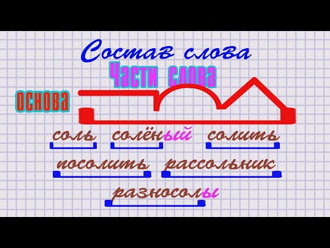 Состав слова Окончание