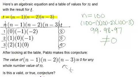 Conjectures and Counterexamples: Examples (Geometry Concepts)