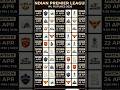 🚨 IPL 2026 SCHEDULE IS OUT! 🚨 Save this post so you don’t miss a match! 🏏🔥 #IPL2026 #short