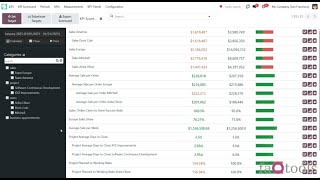 Odoo KPI Balanced Scorecard v17 by faOtools overview
