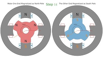 Hybrid Stepping Motor 3-pole Rotor half Step Operation