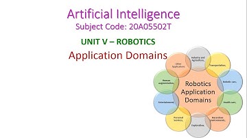 Robotic Application Domains-Artificial Intelligence-20A05502T-UNIT 5– ROBOTICS