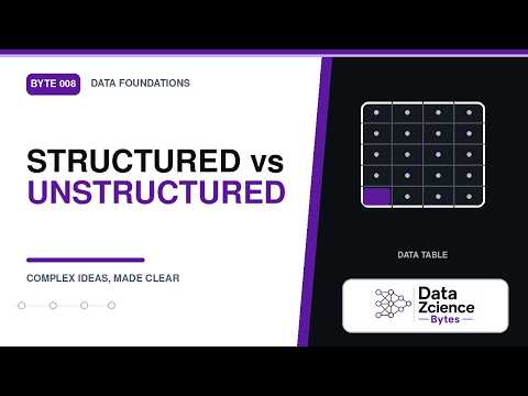 Structured vs. Unstructured Data: Why the Difference Matters