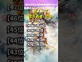【宝くじで億万長者になる】 開運 引き寄せBGM #金運 #誕生日占い #shorts