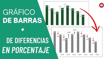 Gráfico de Barras con Visualización de VARIACIÓN PORCENTUAL en Excel -RANGOS DE DIFERENCIA Y FLECHAS