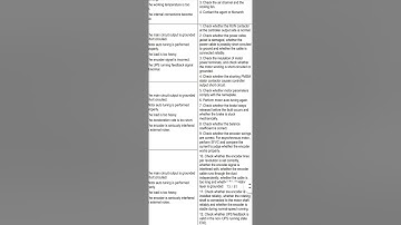 how to solve error 02 in monarch drive nice 1000+ kya check kare or kese check kare