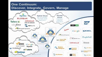 Queplix Corporate Overview - Data Integration and Data Virtualization Leader.mp4