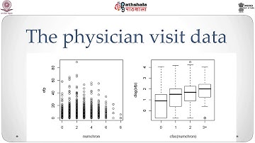 Quasi likelihood estimation