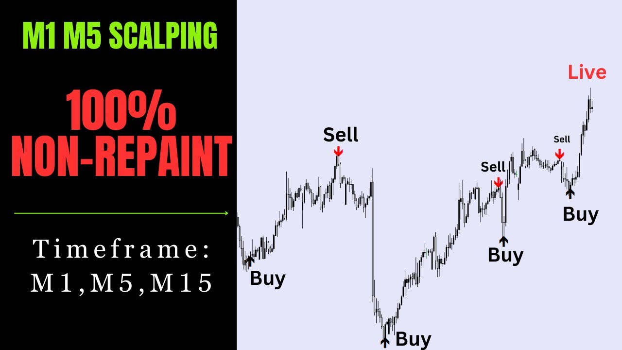 99.3% Win Rate 15 Minute Forex Trading Scalping Strategy - YouTube