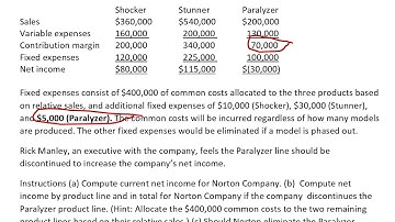Add or drop unprofitable segment Solution