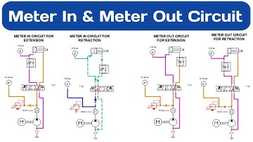 Meter In And Meter Out Circuit | Hydraulic Meter in and Meter Out circuit in Hindi