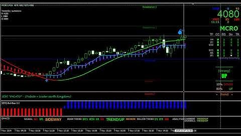 Crude Oil Intraday Trading Strategy | MetaTrader 4 Buy Sell Signal Download | MT4 Buy Sell Indicator