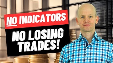 Trading Strategy had 100% Win Rate in 2024 - What’s the Secret?