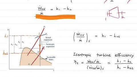 Isentropic Efficiencies of Turbines