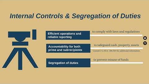 Financial Management System