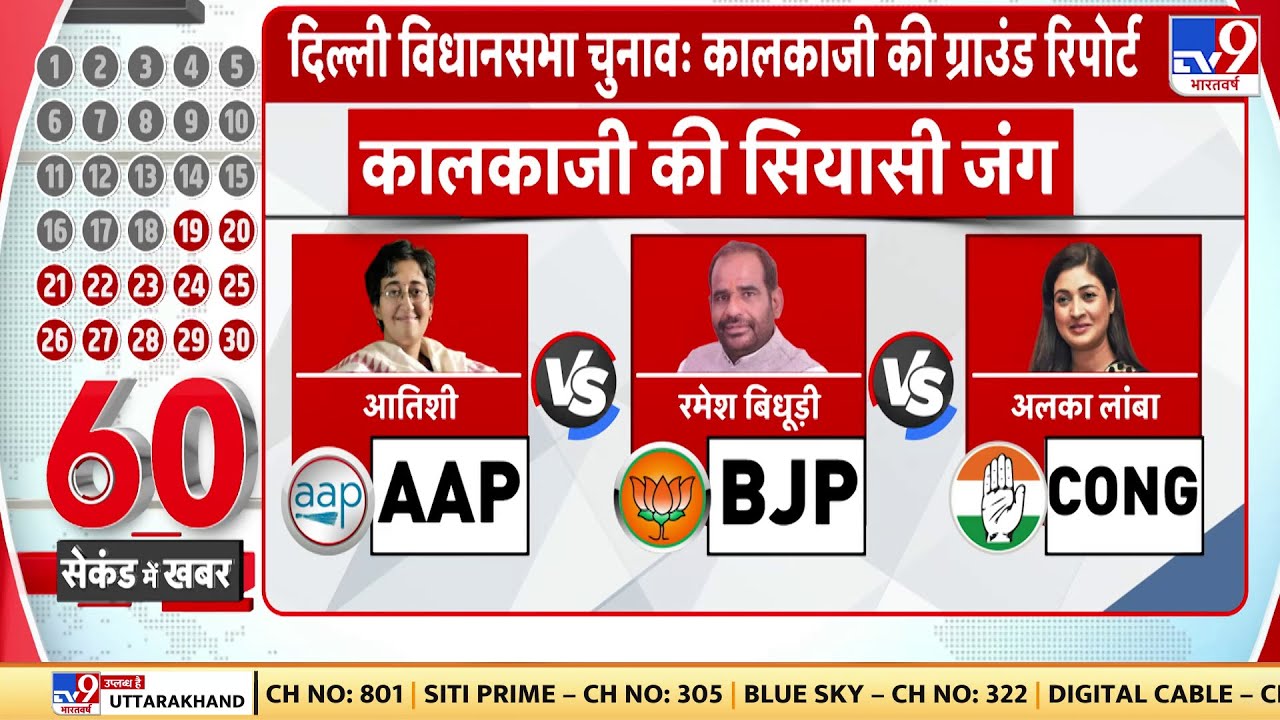 Delhi Elections 2025:दिल्ली विधानसभा चुनाव, Kalkaji की ग्राउंड रिपोर्ट | AAP | BJP | Delhi Elections