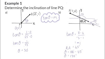 04 Inclination angle