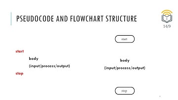 Programming Logic and Design Chapter1 - 01 Pseudocode and Flowchart Symbol