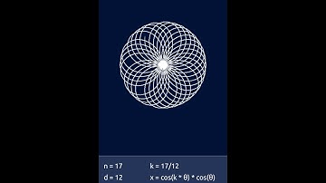 Automatic flowers creation! #viral #coding #programminglanguage #code #html #webdesign #coder #css