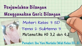 Matematika kelas 3 sd: penjumlahan pada garis bilangan