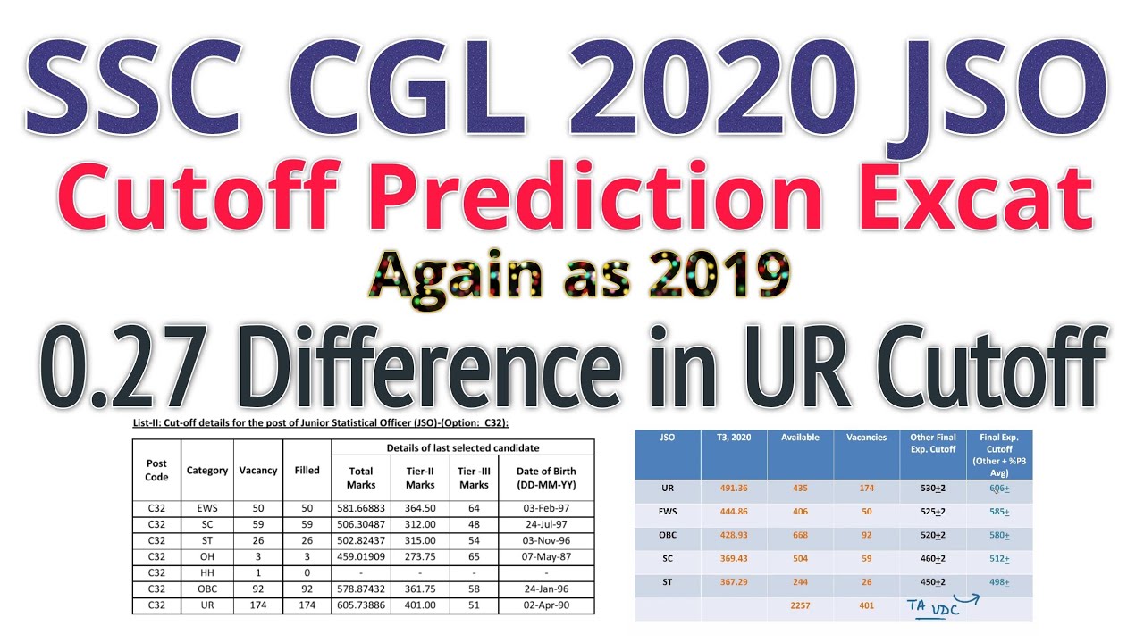 SSC CGL 2020 JSO Cutoff Predict Again Excat As 2019 YouTube SSC CGL 2020 JSO Cutoff Predict Again Excat As 2019 YouTube