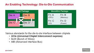 How Chiplets will Revolutionize the Electronic Design World