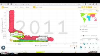 Gapminder Assignment for module 2 By Renuka koelfat