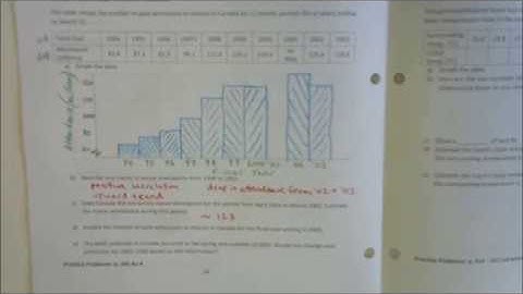 2.4 - Trends, Interpolation and Extrapolation