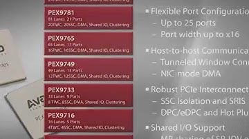 Introducing the Avago PEX9700 Series of PCIe Switch Chips