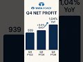 Tata power q4 result 2025