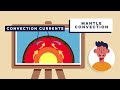 Convection Currents and Tectonic Plate Movement