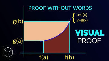 Integration by parts Visual proof | mathocube |