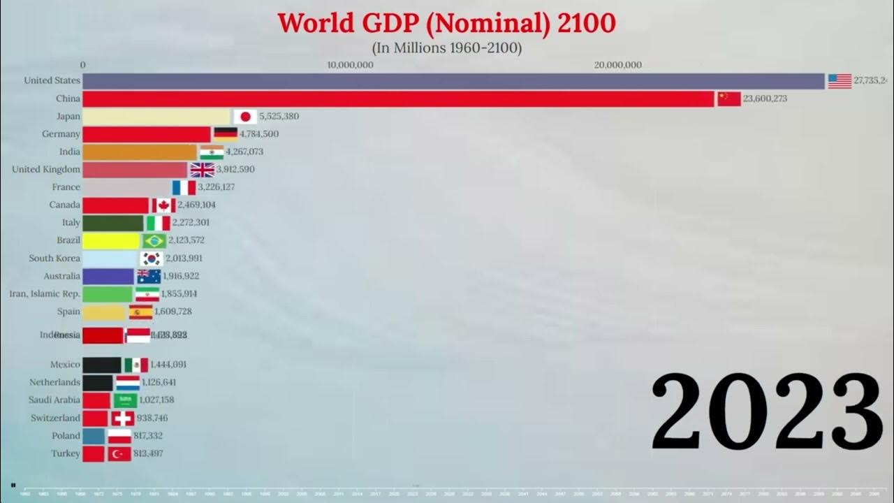 Top 20 Largest World Economies 1960 2100 Nominal GDP YouTube top-20-largest-world-economies-1960-2100-nominal-gdp-youtube