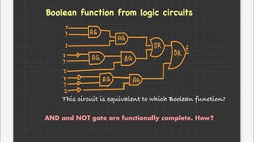 Boolean function from log circuits | Boolean Algebra
