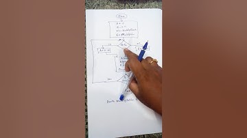 Booth algorithm - Flow Chart