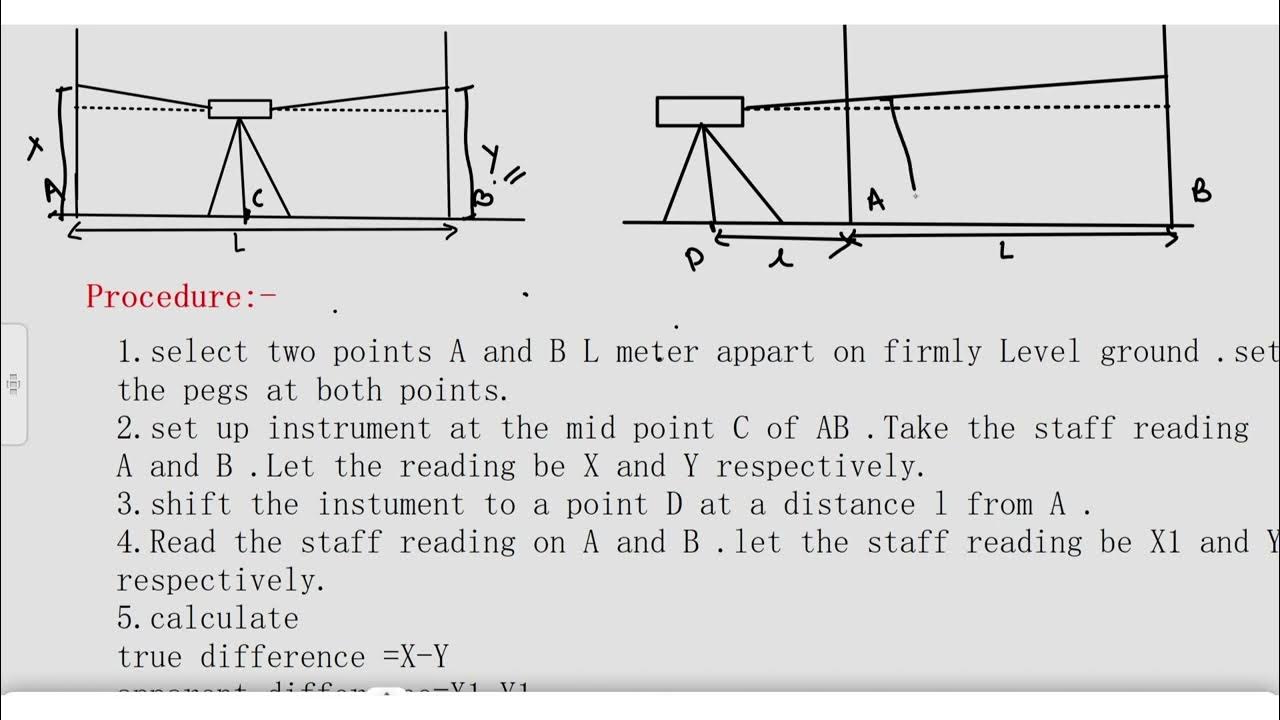 Two Peg Test In Nepali Full Concept Surveying 1 Bachelor TU KU POu two-peg-test-in-nepali-full-concept-surveying-1-bachelor-tu-ku-pou