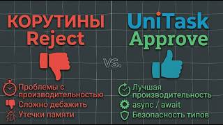 UniTask в Unity с нуля до практики | Async/Await