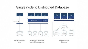 POLARDB X: A Globally-Distributed Database in Alibaba