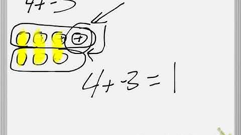 Adding Integers with Manipulatives