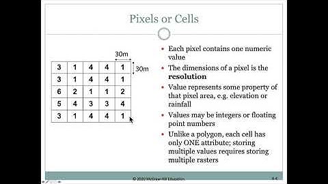 Mastering ArcGIS Pro - Lect6a
