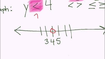 Solving Linear Inequalities 1