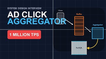 System Design Interview: Ad Click Aggregator (Kafka + Consumers + Idempotency + Query Layer)
